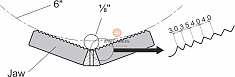 Губки цепных тисков для труб Rex CV-6